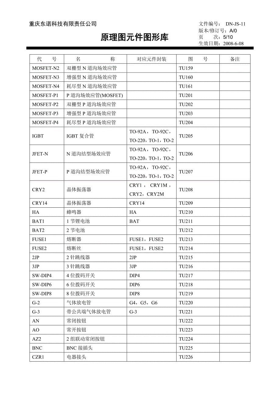 js11-原理图元件图形库(标准提示)_第5页