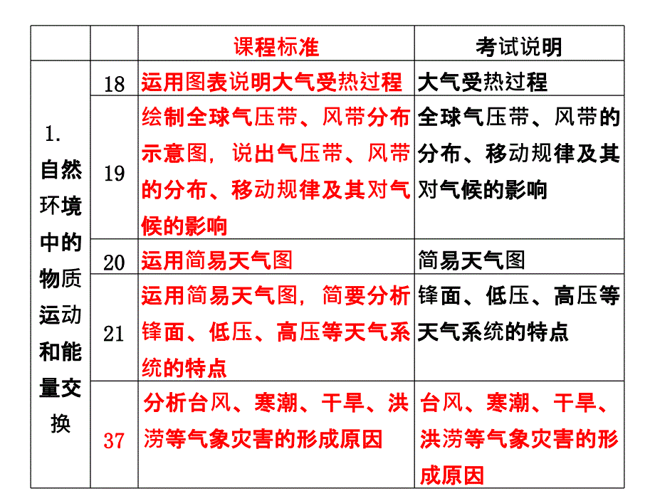 上课专题二第三讲大气_第2页