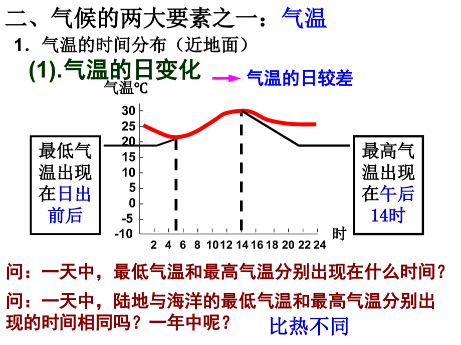 世界的气候和自然带1111._第3页