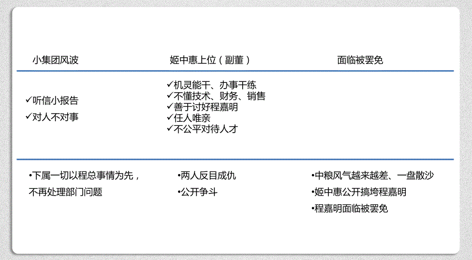 中粮集团的困境 案例分析_第3页