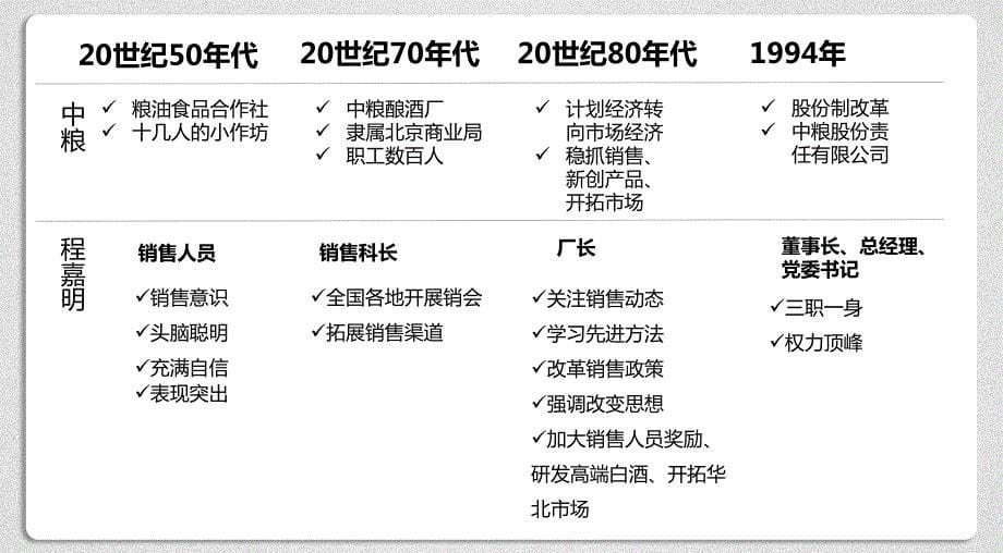 中粮集团的困境 案例分析_第5页