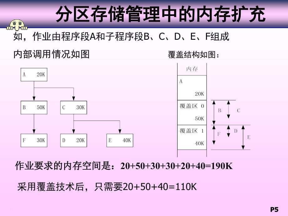 linux 虚拟存储器_第5页