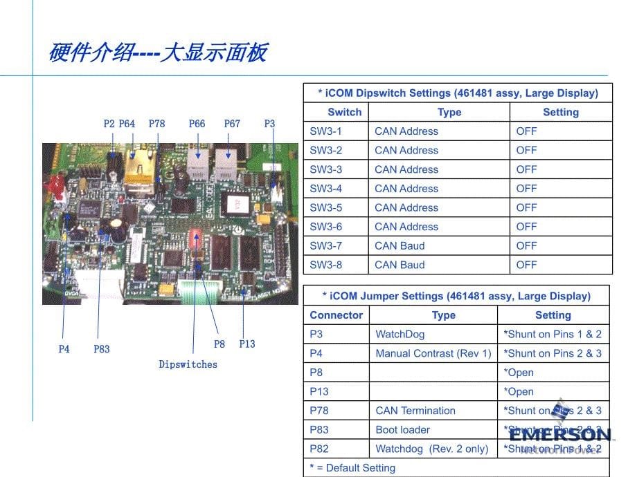 icom控制_第5页