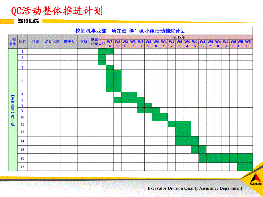 质在必得qc小组活动成果报告_第2页