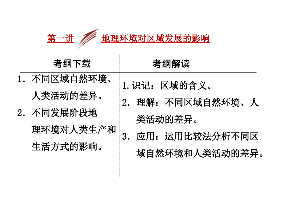 【三维设计】2014届高考地理人教版一轮复习课件：第十二章第一讲-地理环境对区域发展的影响1_第1页