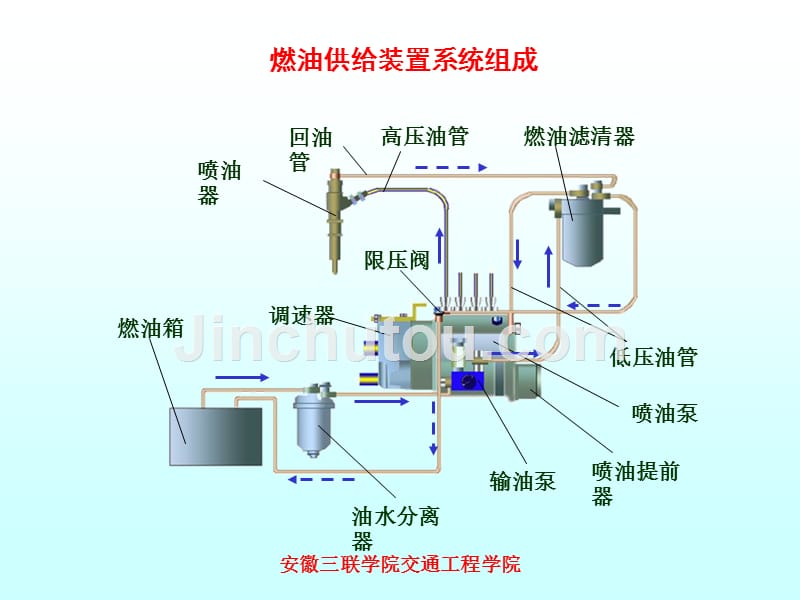 ch5柴油机供给系统_第3页