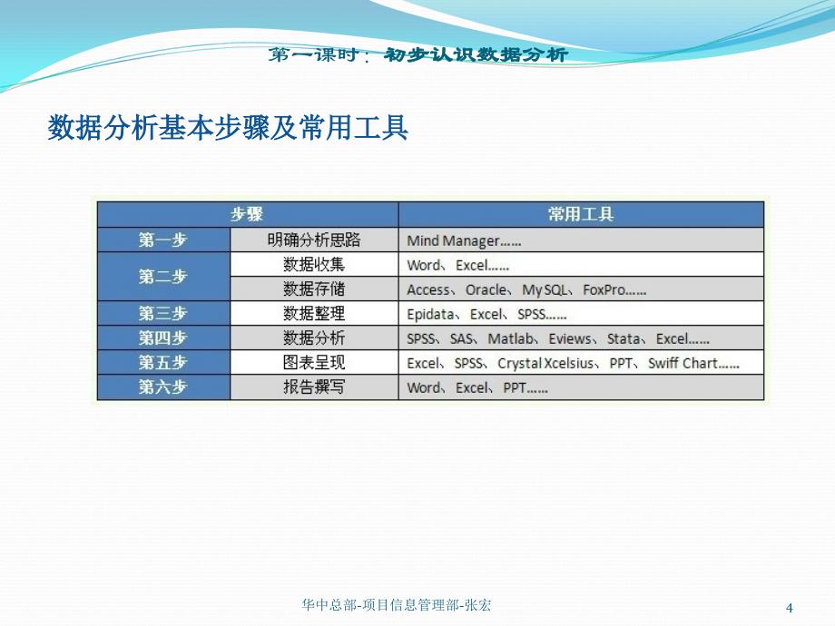数据分析培训课程讲解_第4页