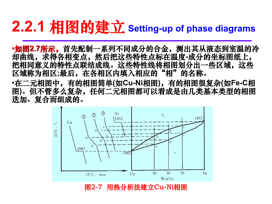 二元相图的基本类型新._第4页