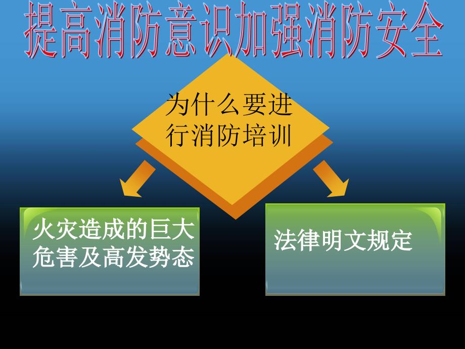 从业人员消防安全教育分析._第3页