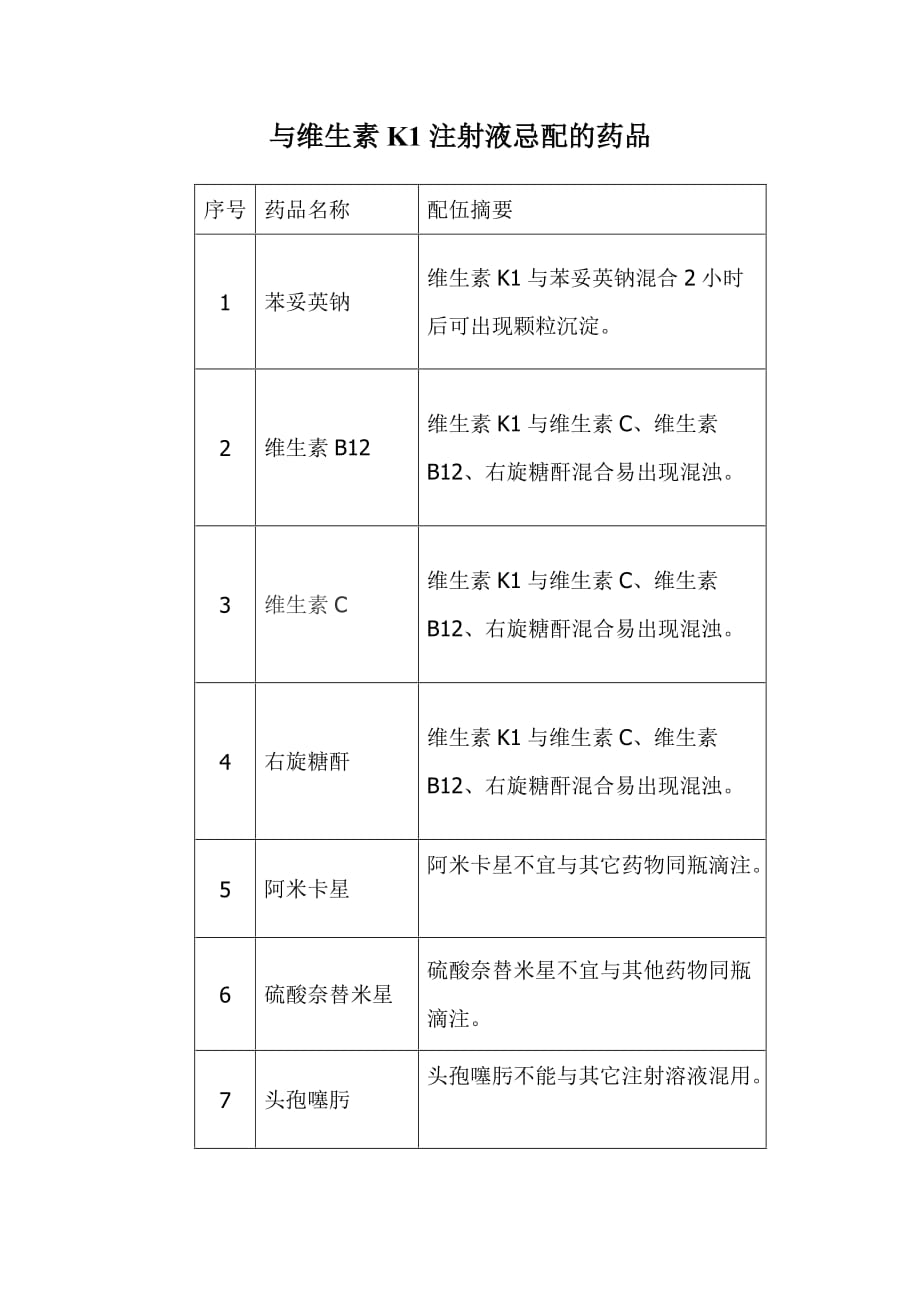 与维生素k1注射液忌配的药品._第1页