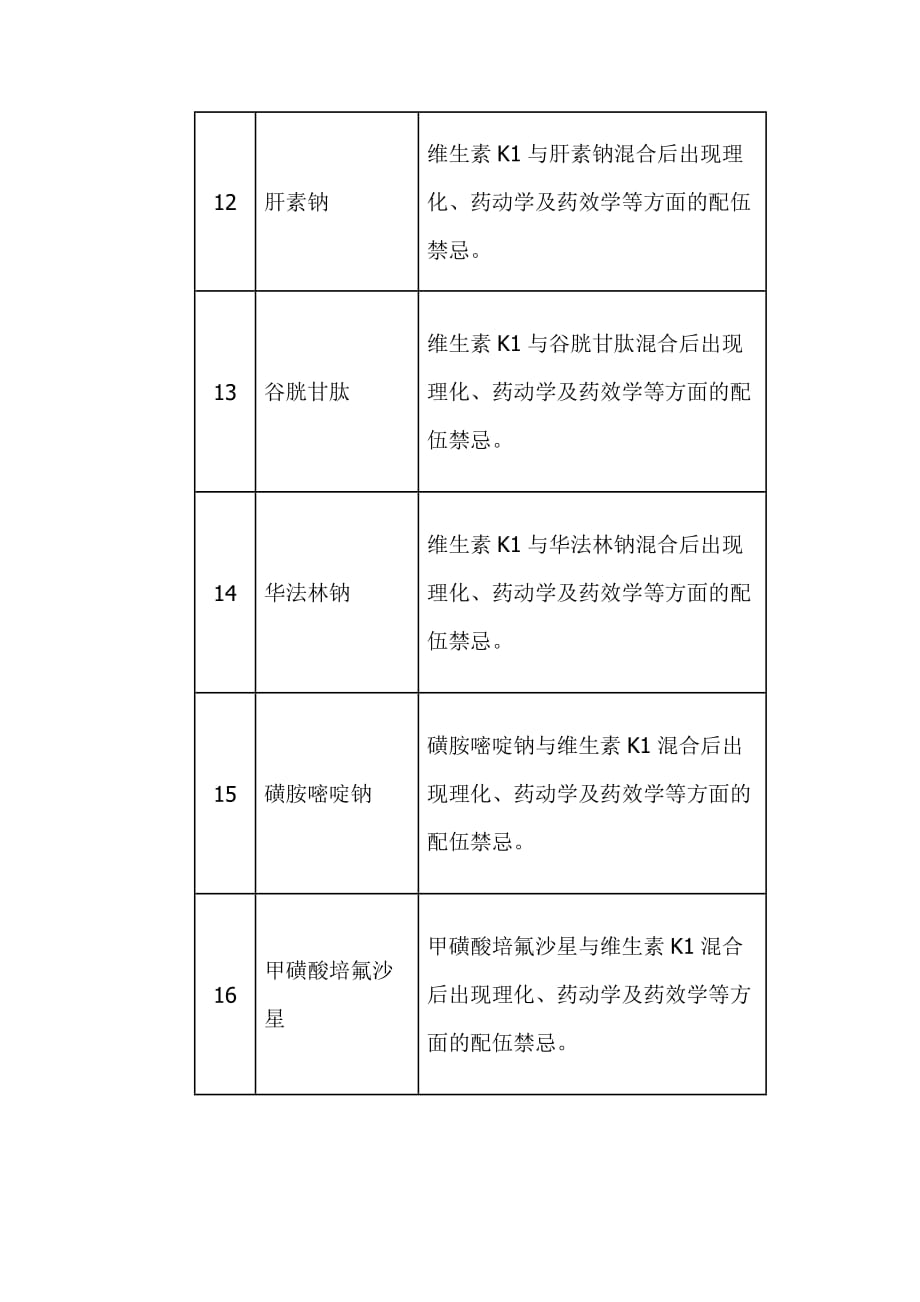 与维生素k1注射液忌配的药品._第3页