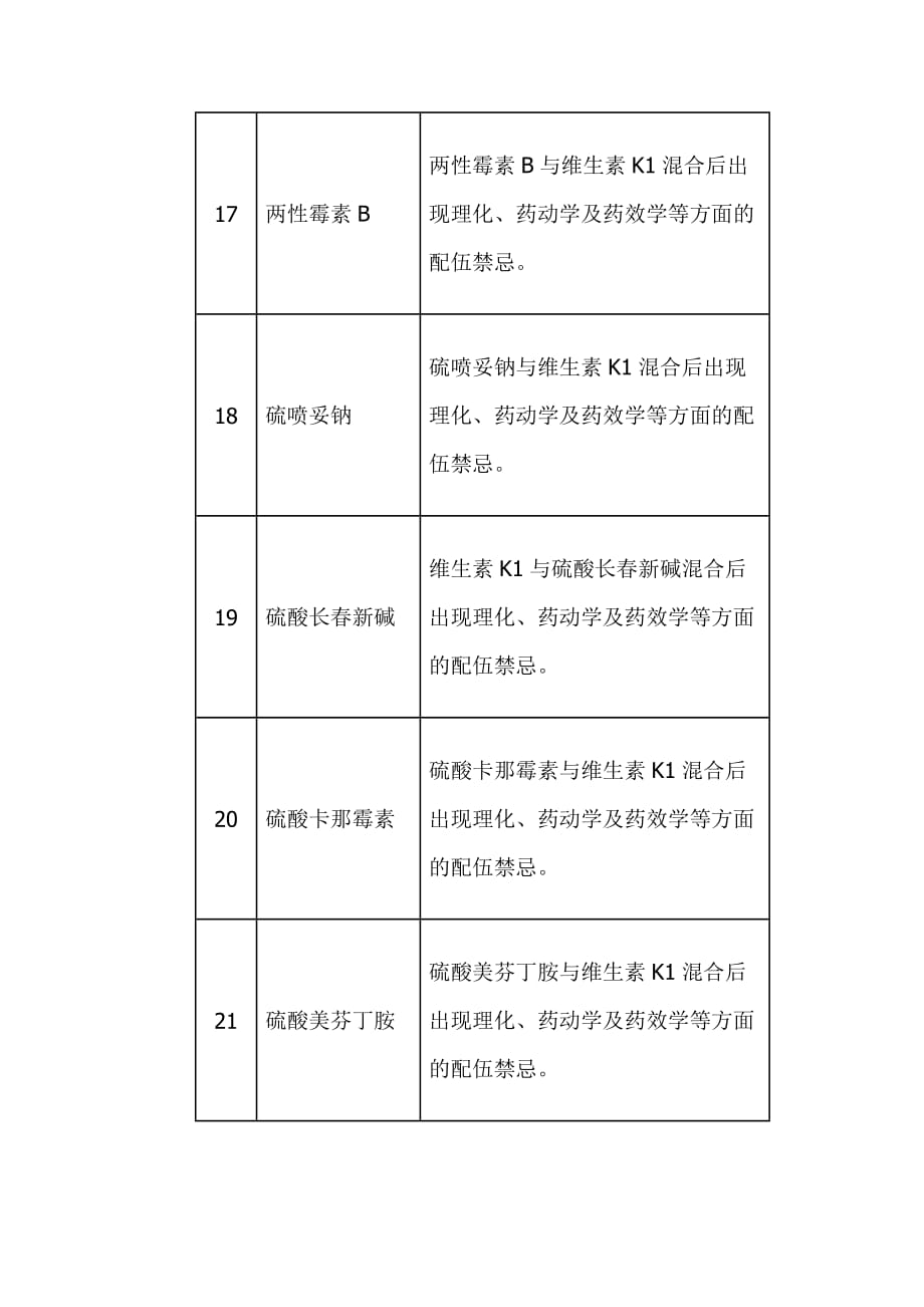 与维生素k1注射液忌配的药品._第4页