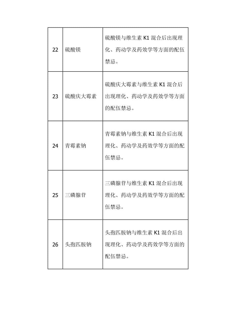 与维生素k1注射液忌配的药品._第5页