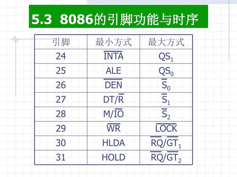 微原-第5章(2)讲解_第5页