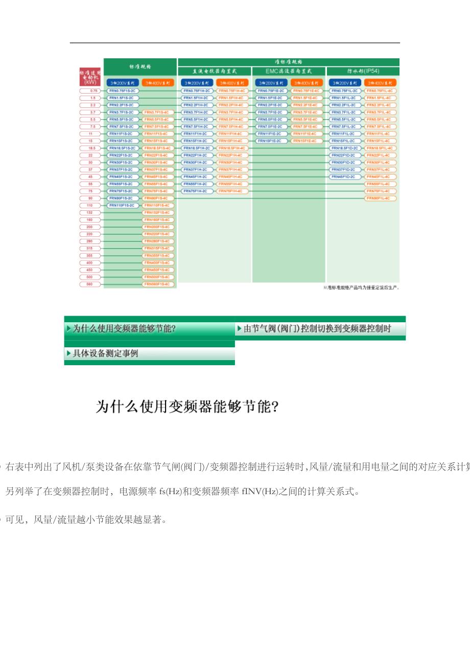 富士通用变频器frn15f1s4c_第4页