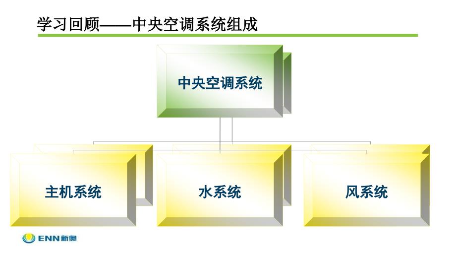 中央空调基础学习培训(三)_第4页