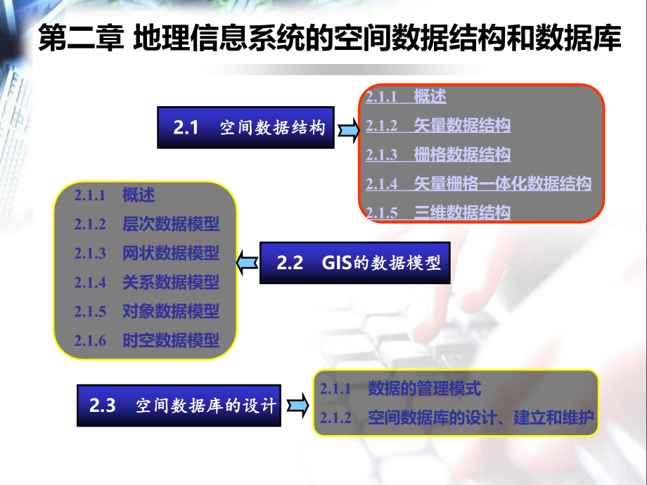 gis02第二章地理信息系统的空间数据结构和数据库_第2页