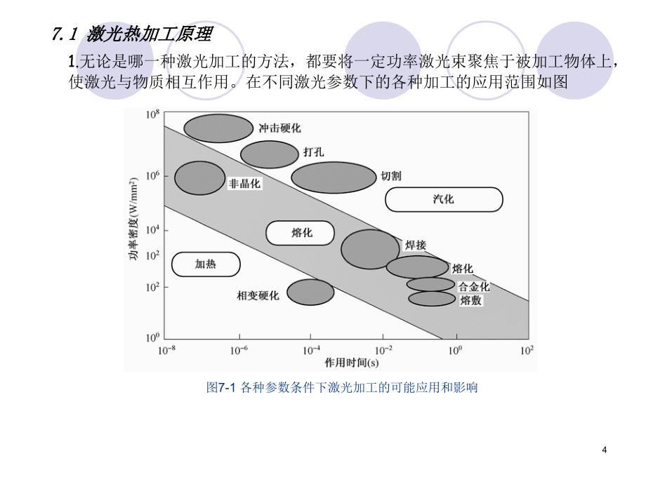 lesson5激光加工技术_第4页