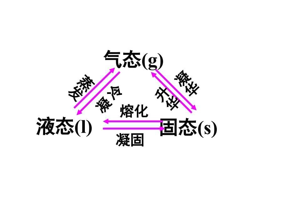 基础化学-第二章稀溶液的依数性_第5页