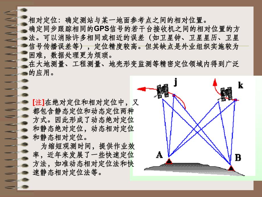 gps6定位原理_第3页