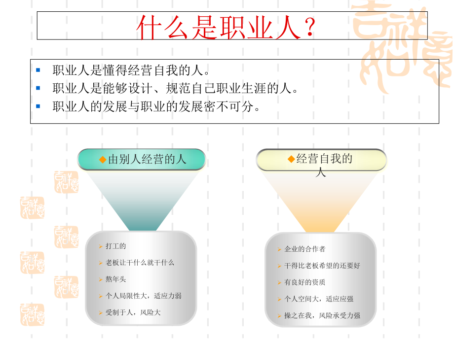 职业素养与阳光心态塑造汇总_第4页