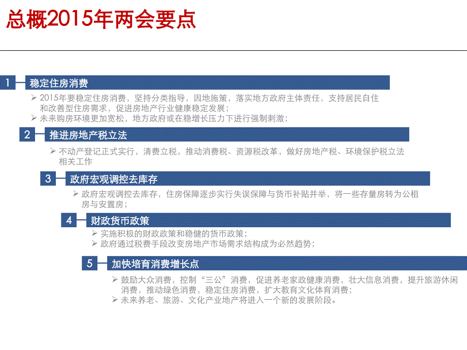 房地产专题解读剖析._第3页