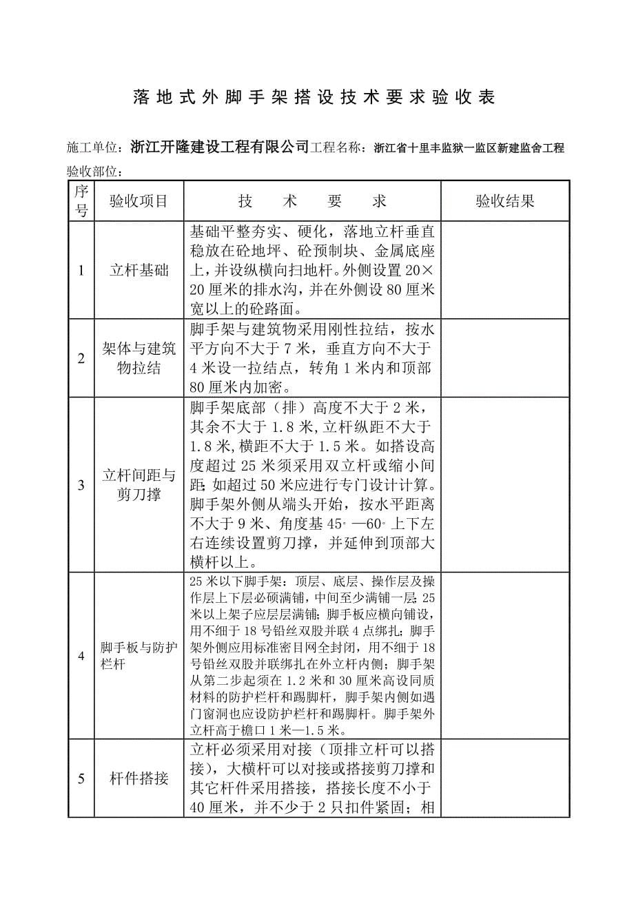 12.安全技术资料之十二分项验收剖析_第5页