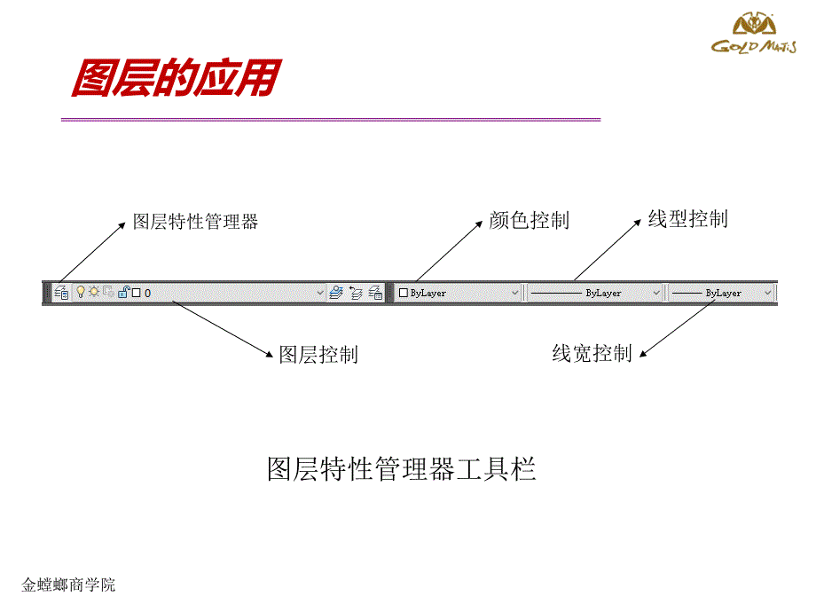 cad基础绘图知识应用_第3页