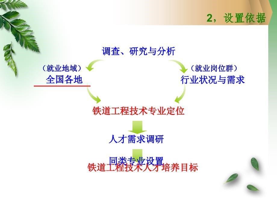 铁道工程技术说专业_第5页