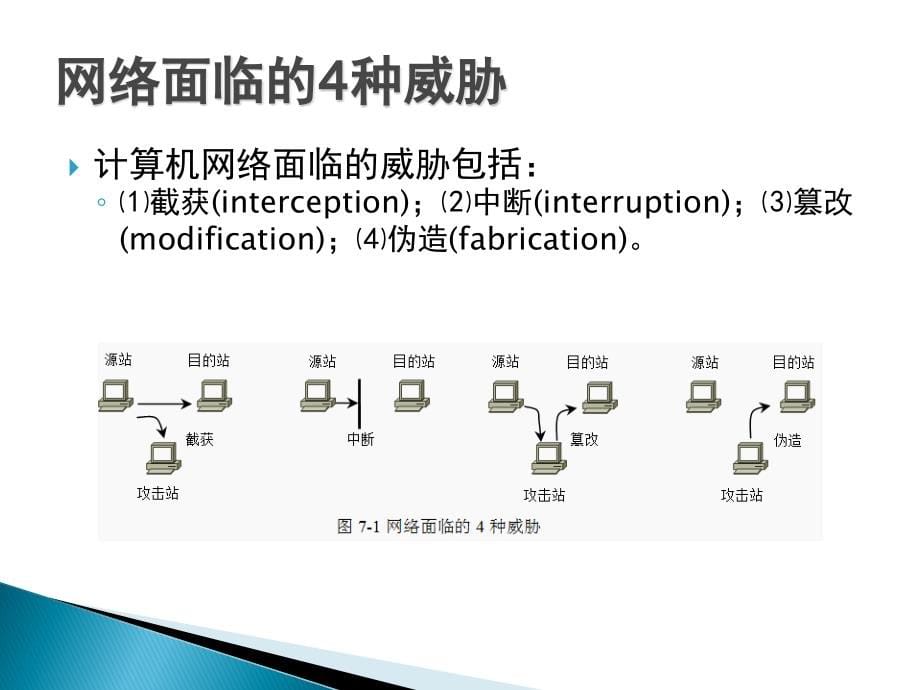 网络工程设计及应用_第5页