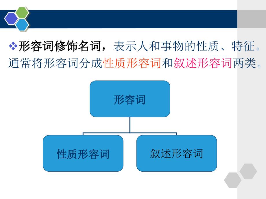 形容词用法公开课_第2页