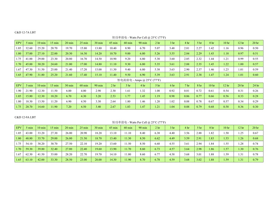 西恩迪放电数据表_第1页