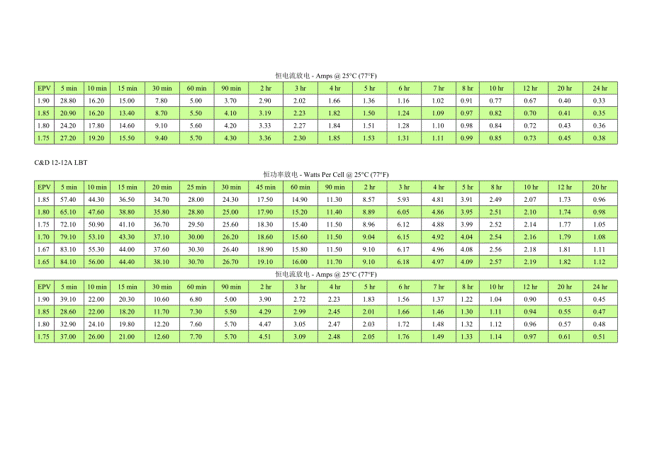 西恩迪放电数据表_第2页