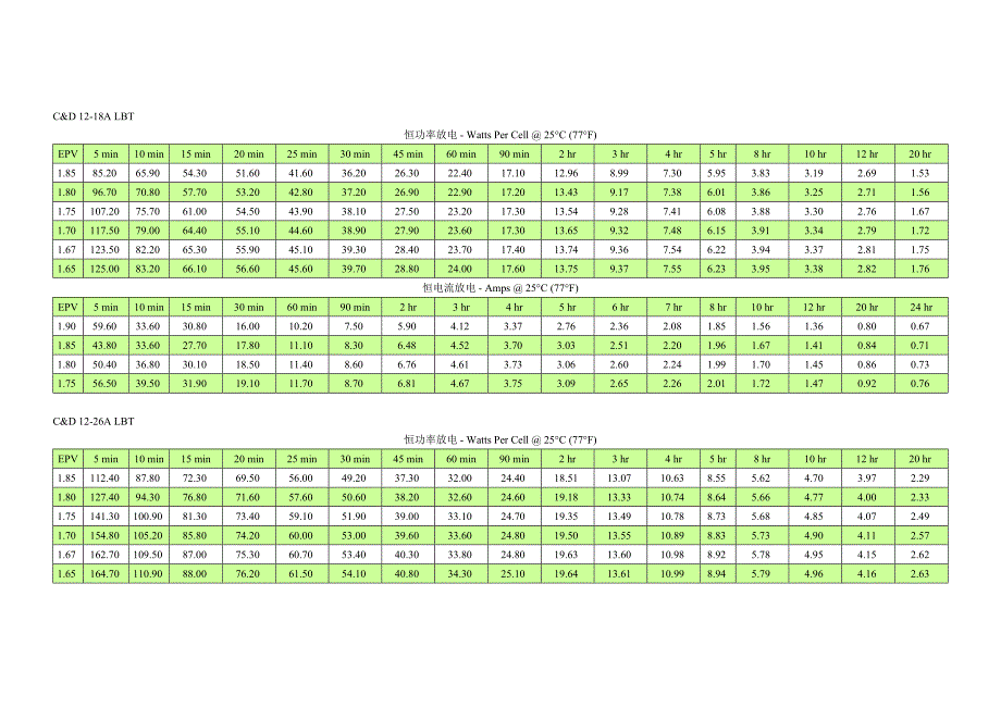 西恩迪放电数据表_第3页