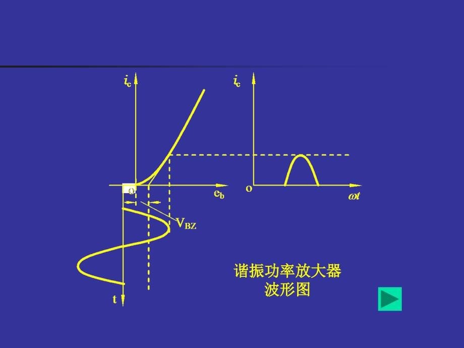 chapter5高频功率放大器_第5页