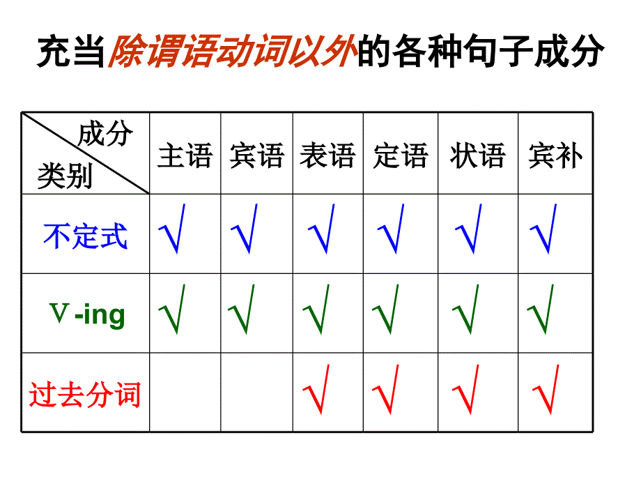 分词v-ing和v-ed复习剖析._第4页