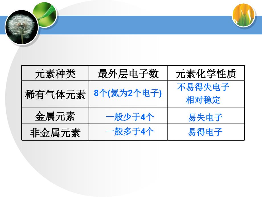 0303第三单元物质构成的奥秘课题二02剖析_第4页