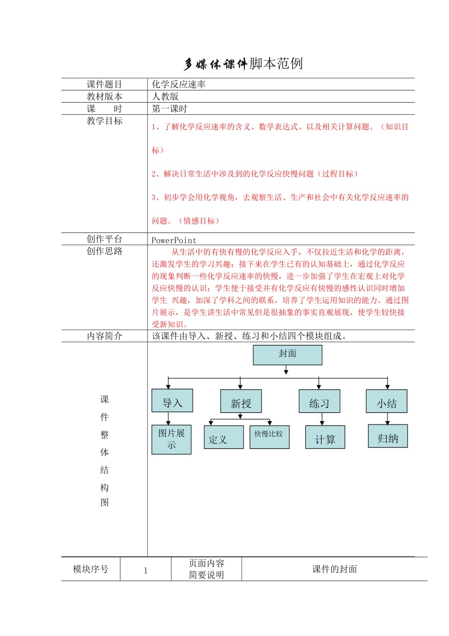 《化学反应速率》多媒体课件脚本._第1页