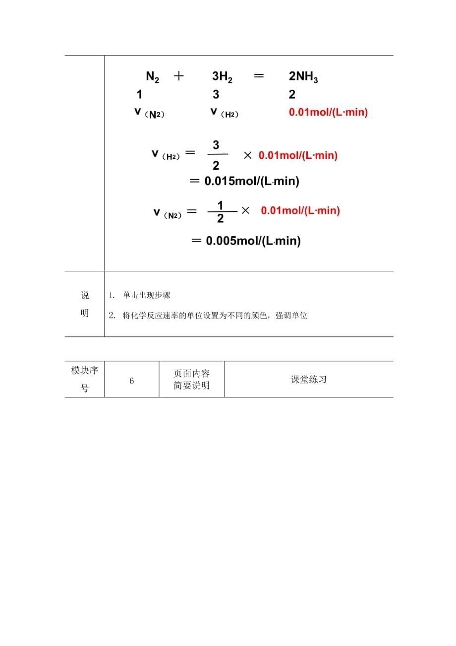 《化学反应速率》多媒体课件脚本._第5页