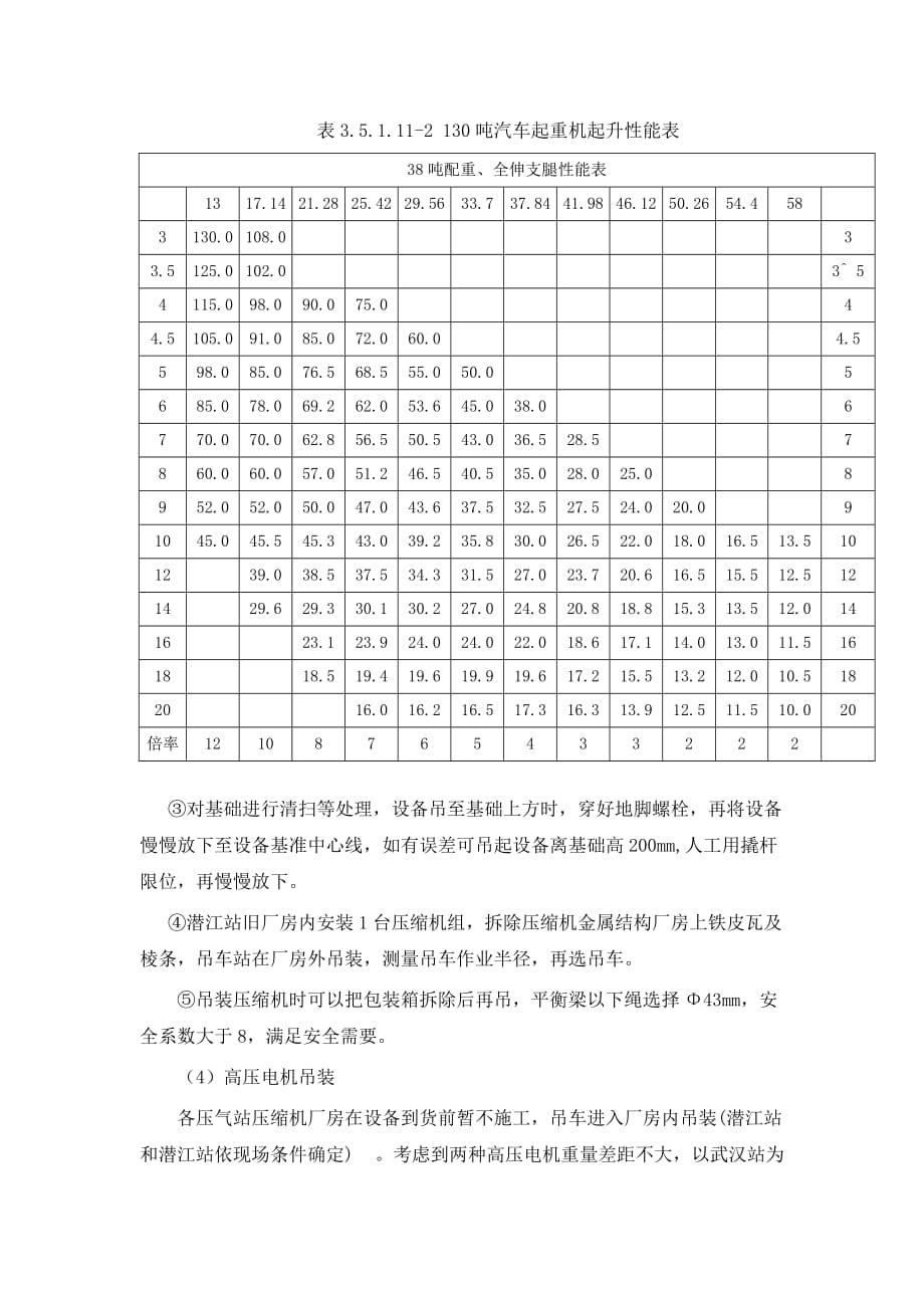 压缩机组等吊装技术方案_第3页