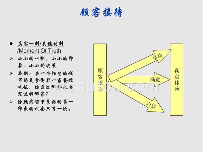 一汽丰田标准销售流程2014.7.27剖析._第4页