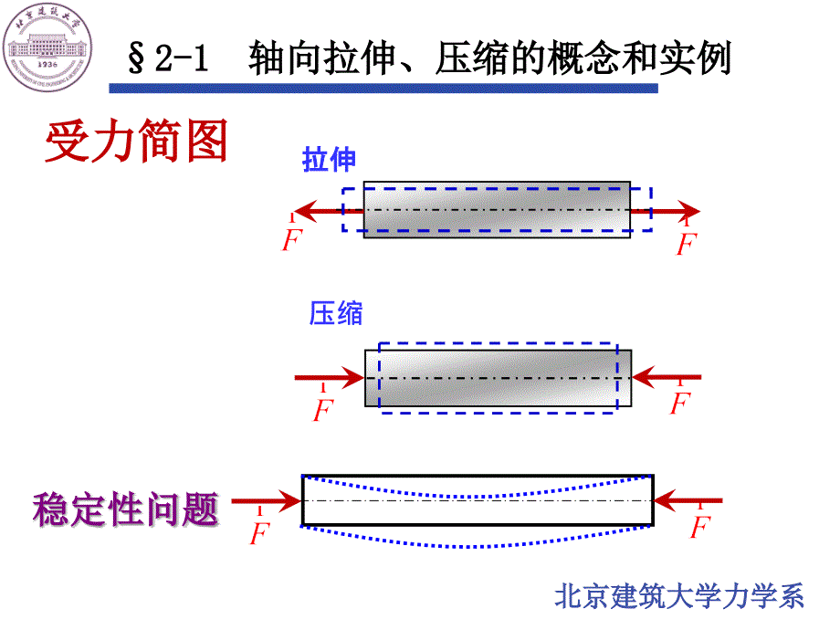 材力轴向拉伸和压缩汇总_第4页