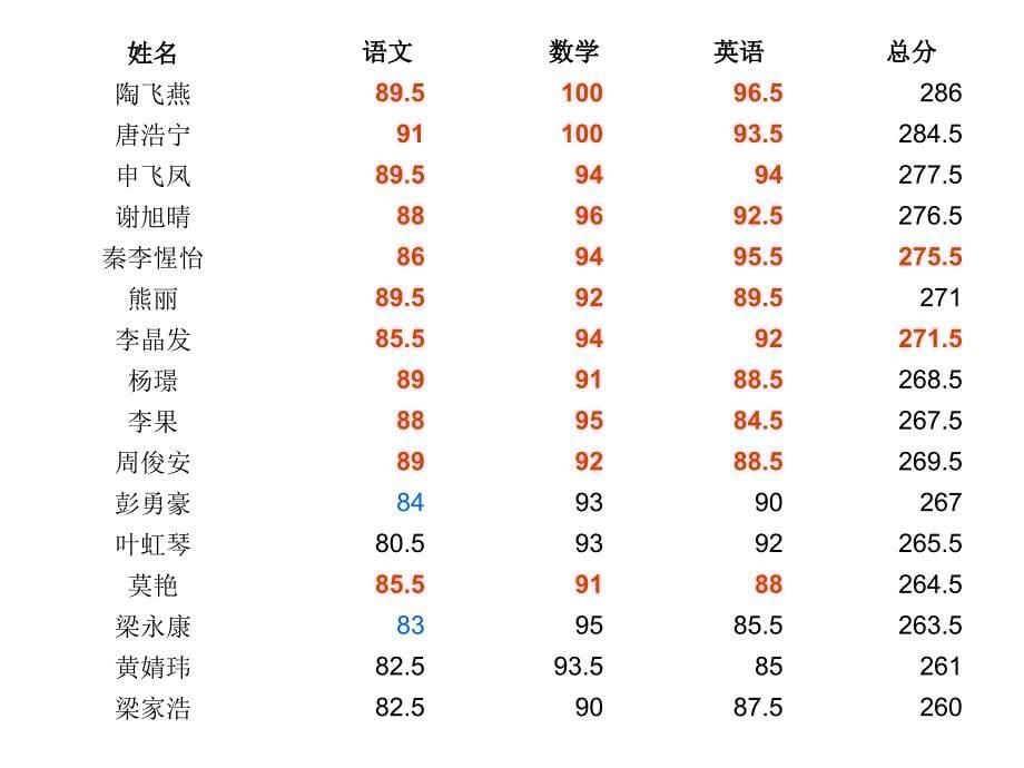 五(2)班家长会课件_第5页