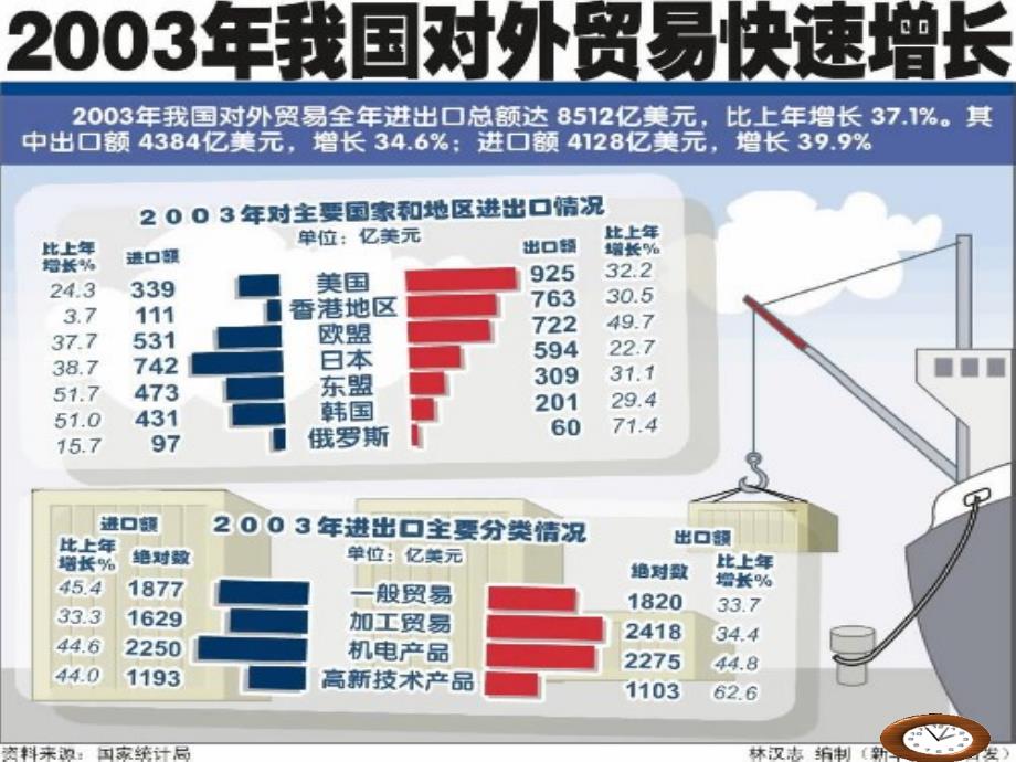 对外贸易的基本含1讲解_第2页