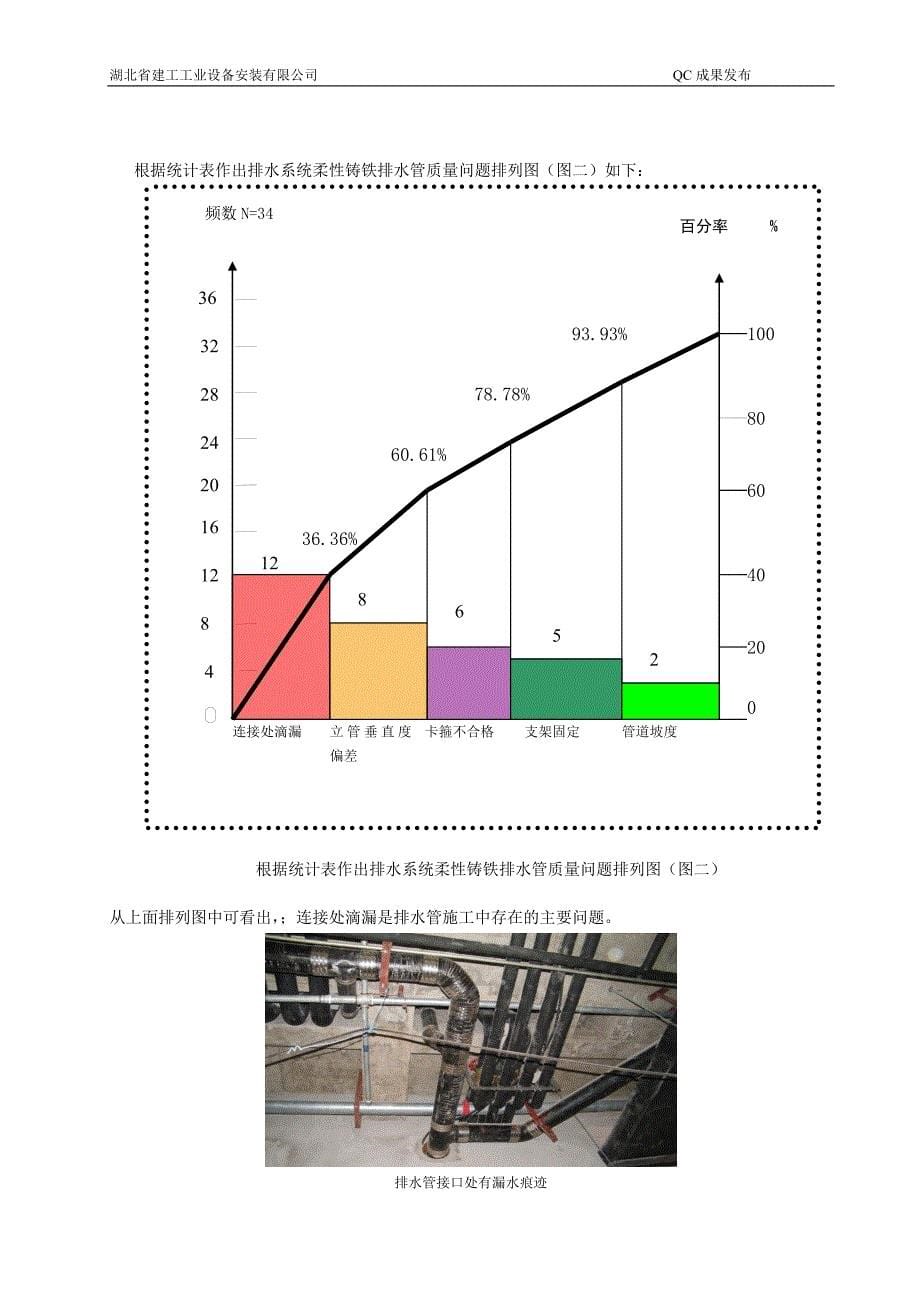 提高柔性铸铁排水管施工质量(湖北省建工) - 副本汇总_第5页