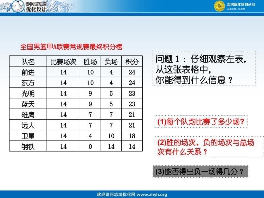 比赛积分问题(精)_第5页