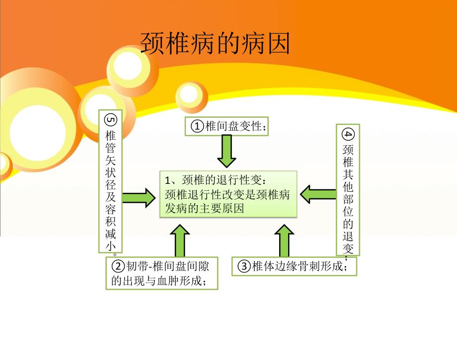 2016-10颈椎病护理_第4页