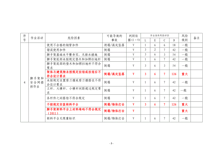 危险源识别与风险评价清单讲解_第3页