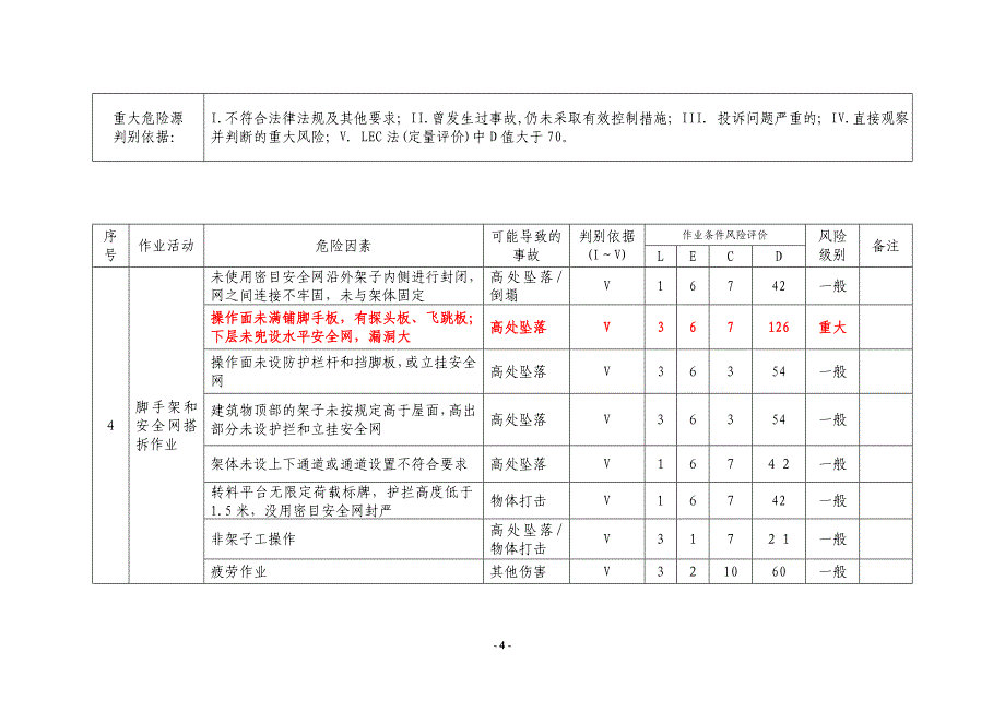 危险源识别与风险评价清单讲解_第4页