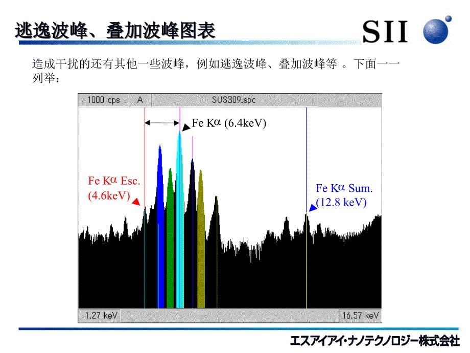 ed-xrf能谱的识别技巧_第5页